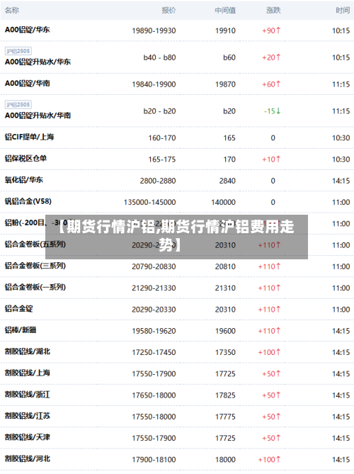 【期货行情沪铝,期货行情沪铝费用走势】