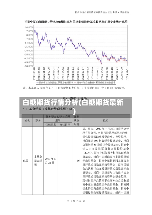 白糖期货行情分析(白糖期货最新)