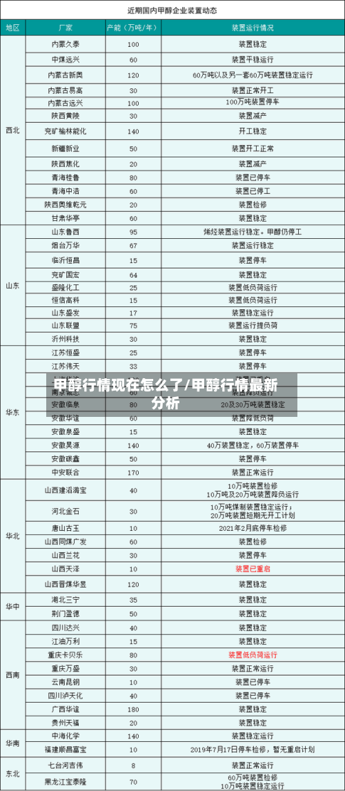 甲醇行情现在怎么了/甲醇行情最新分析-第3张图片