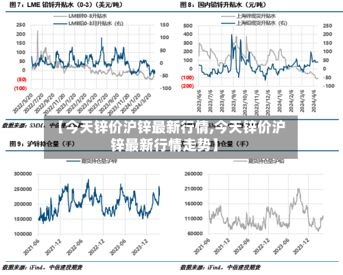 【今天锌价沪锌最新行情,今天锌价沪锌最新行情走势】-第3张图片