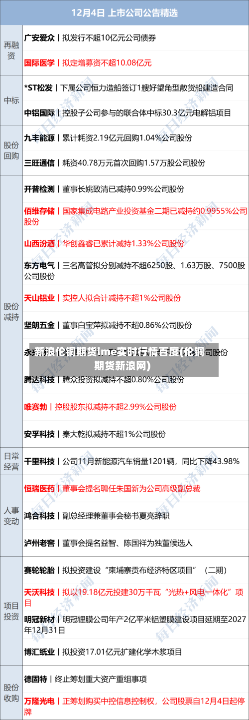 新浪伦铜期货lme实时行情百度(伦铜期货新浪网)-第2张图片