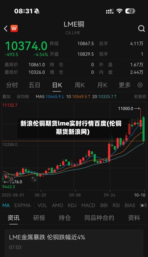 新浪伦铜期货lme实时行情百度(伦铜期货新浪网)
