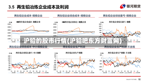 沪铅的股市行情(沪铅吧东方财富网)-第2张图片