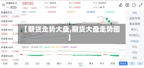 【期货走势大盘,期货大盘走势图】-第1张图片
