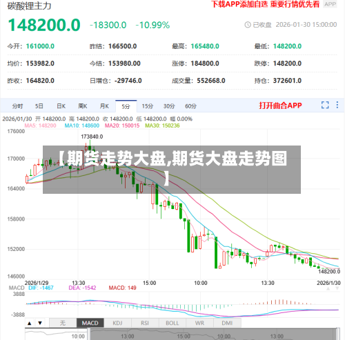 【期货走势大盘,期货大盘走势图】-第2张图片