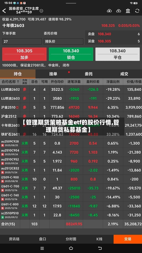 【管理期货策略基金etf的股价行情,管理期货私募基金】