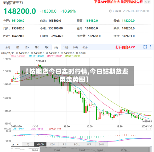 【钴期货今日实时行情,今日钴期货费用走势图】-第3张图片