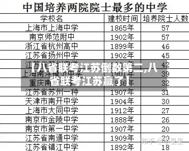 【八省联考江苏倒数第二,八省联考江苏赢了】