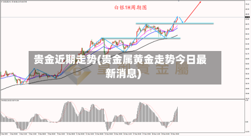 贵金近期走势(贵金属黄金走势今日最新消息)