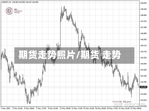 期货走势照片/期货 走势-第2张图片