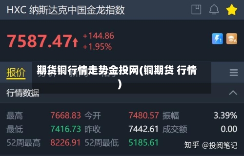 期货铜行情走势金投网(铜期货 行情)