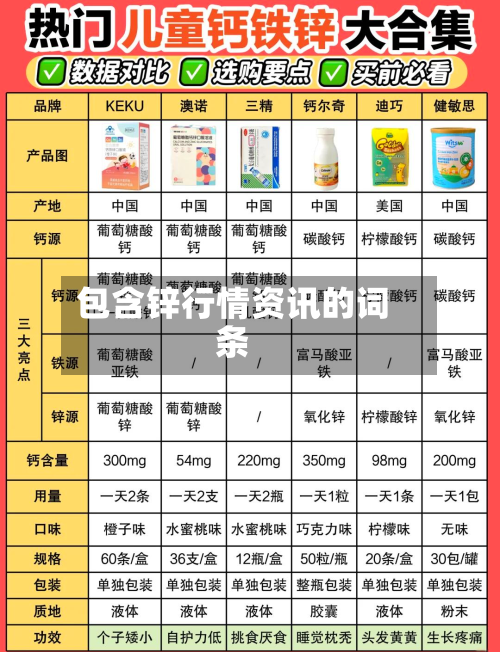 包含锌行情资讯的词条-第3张图片