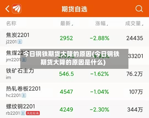 今日钢铁期货大降的原因(今日钢铁期货大降的原因是什么)-第2张图片