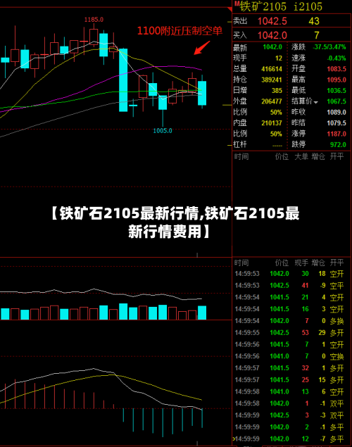 【铁矿石2105最新行情,铁矿石2105最新行情费用】-第2张图片