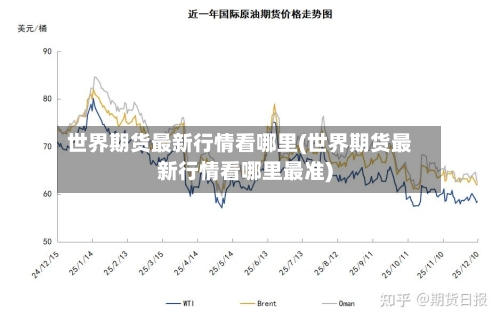 世界期货最新行情看哪里(世界期货最新行情看哪里最准)-第2张图片