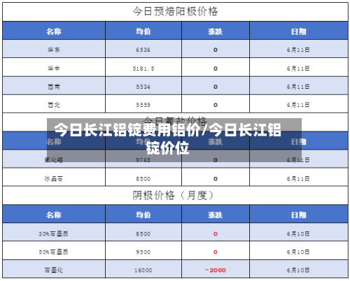今日长江铝锭费用铝价/今日长江铝锭价位
