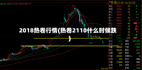 2018热卷行情(热卷2110什么时候跌)