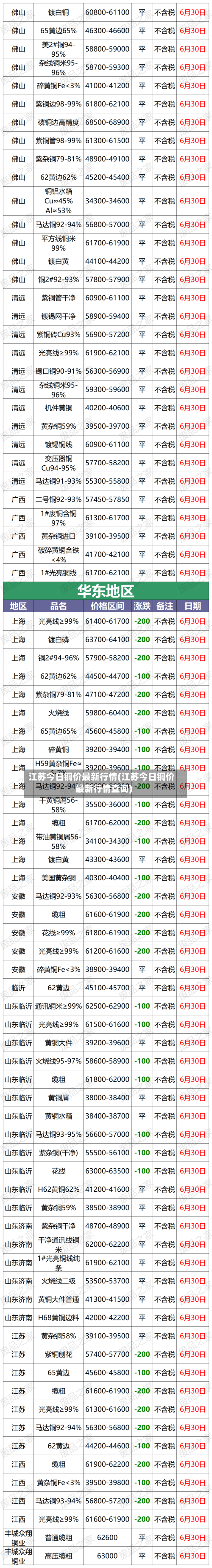 江苏今日铜价最新行情(江苏今日铜价最新行情查询)