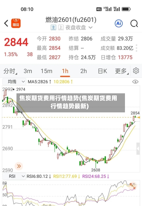 焦炭期货费用行情趋势(焦炭期货费用行情趋势最新)