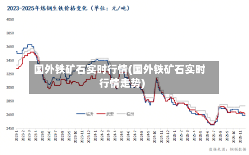 国外铁矿石实时行情(国外铁矿石实时行情走势)