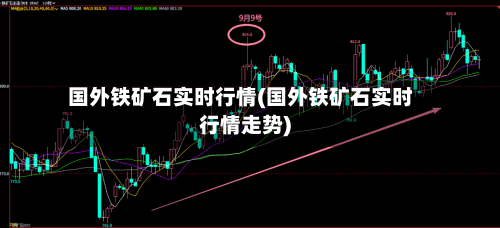 国外铁矿石实时行情(国外铁矿石实时行情走势)-第2张图片