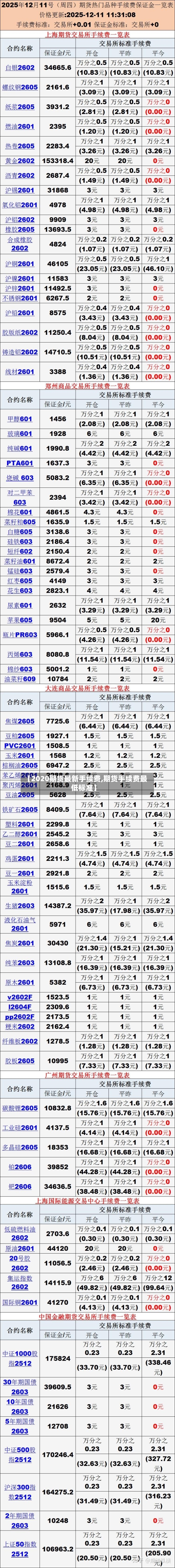 【2020期货最新手续费,期货手续费最低标准】-第2张图片