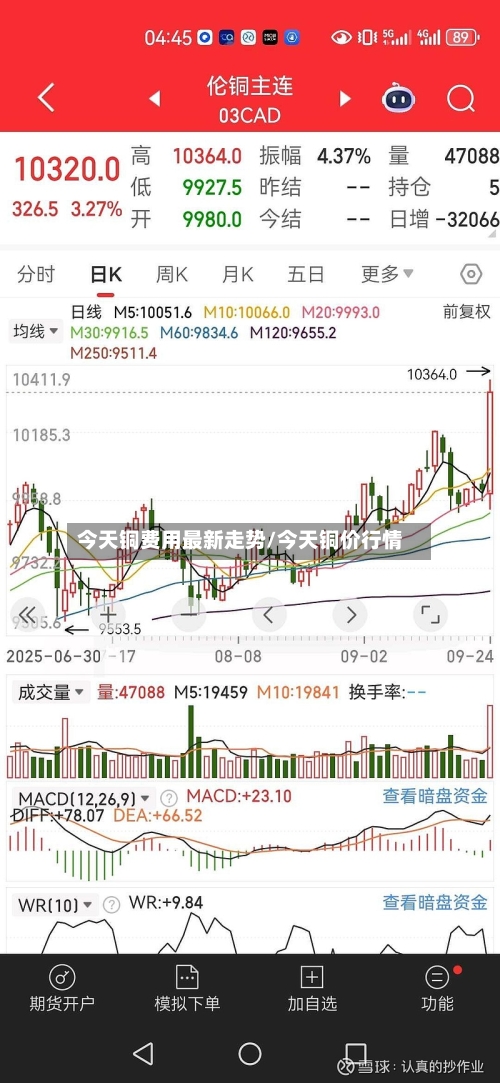 今天铜费用最新走势/今天铜价行情-第2张图片