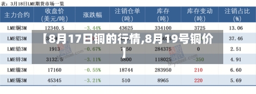 【8月17日铜的行情,8月19号铜价】