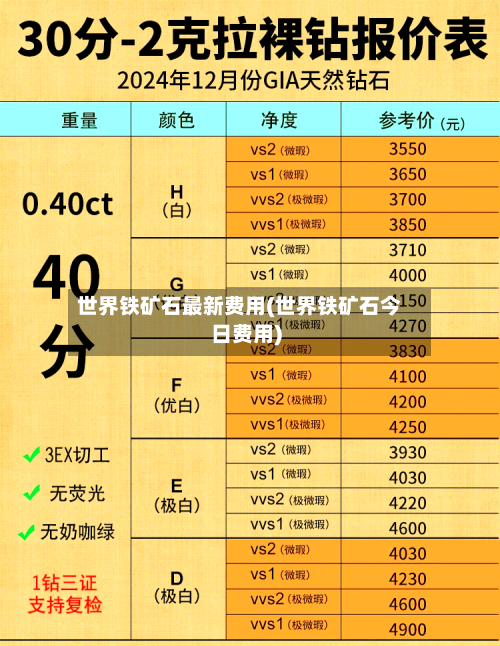 世界铁矿石最新费用(世界铁矿石今日费用)-第2张图片
