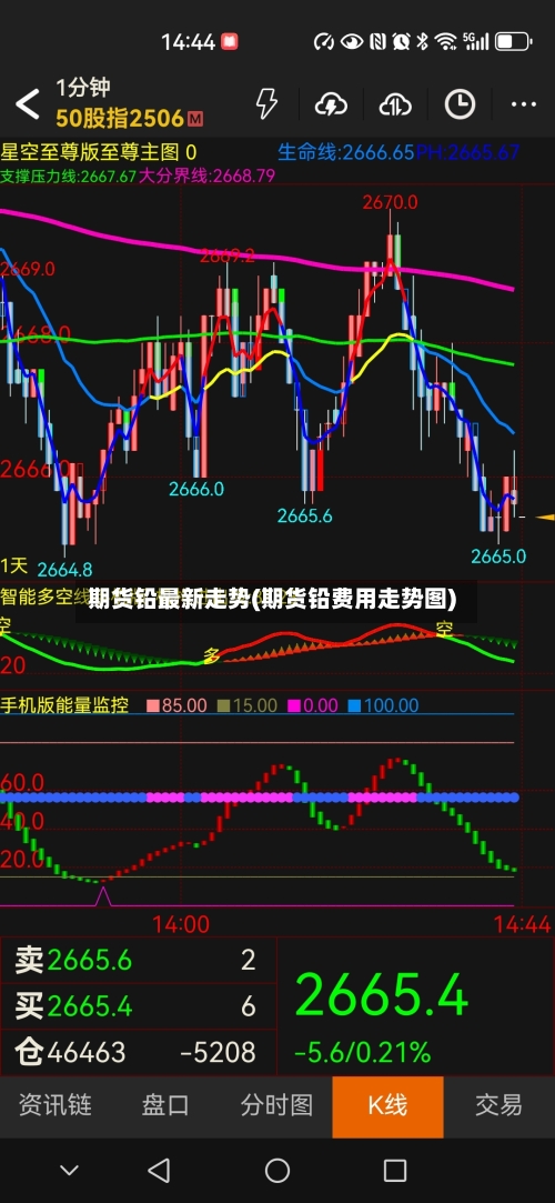 期货铅最新走势(期货铅费用走势图)