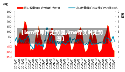【lem镍库存走势图,lme镍实时走势图】