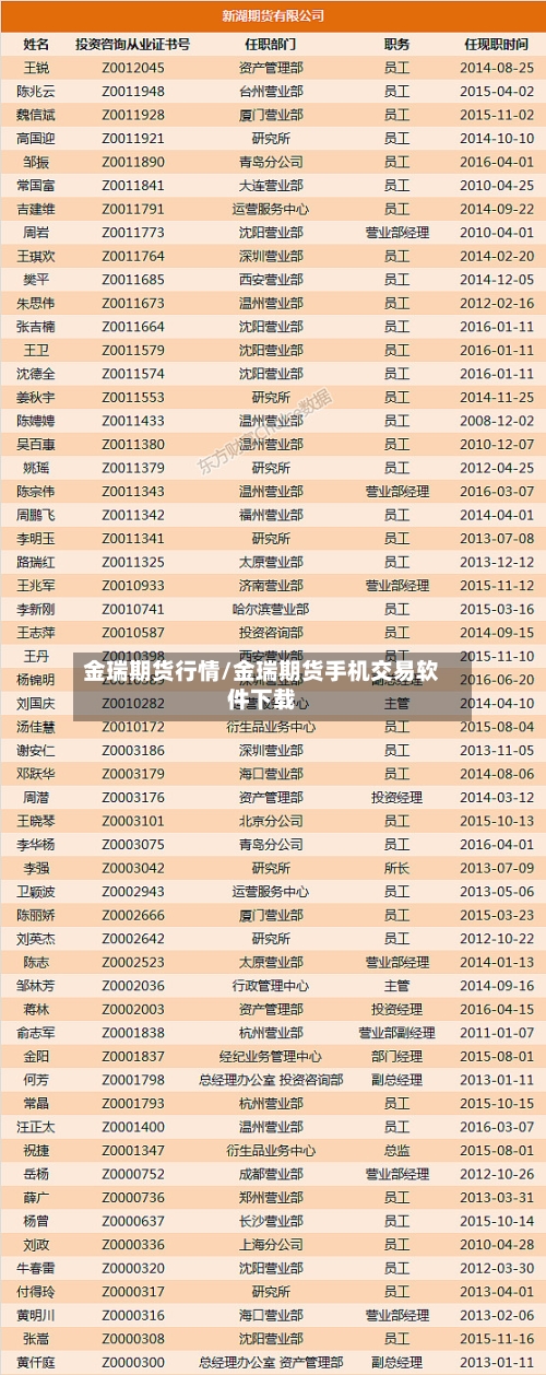 金瑞期货行情/金瑞期货手机交易软件下载-第2张图片
