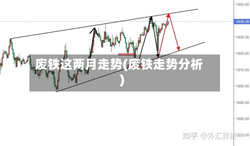 废铁这两月走势(废铁走势分析)-第3张图片