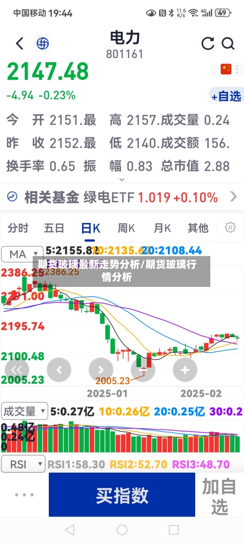 期货玻璃最新走势分析/期货玻璃行情分析-第3张图片