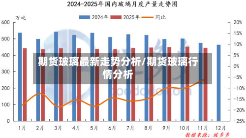 期货玻璃最新走势分析/期货玻璃行情分析-第2张图片