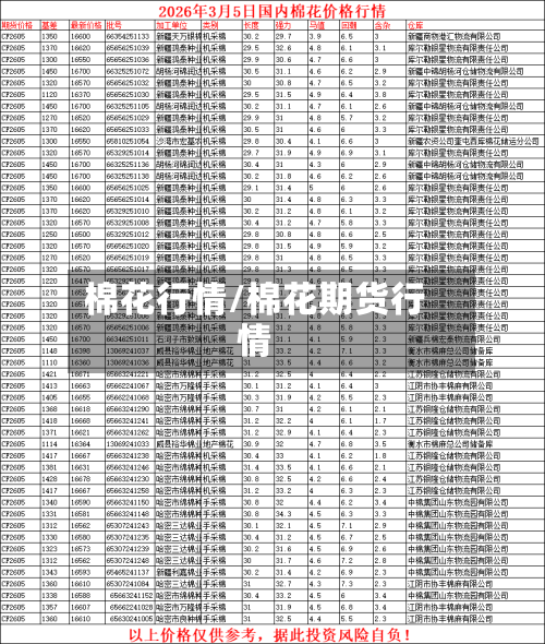 棉花行情/棉花期货行情