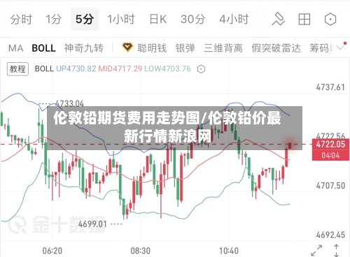伦敦铅期货费用走势图/伦敦铅价最新行情新浪网-第3张图片