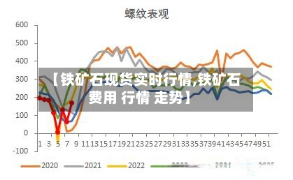 【铁矿石现货实时行情,铁矿石费用 行情 走势】-第2张图片
