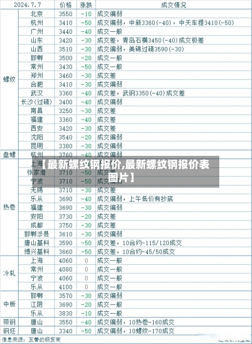 【最新螺纹钢报价,最新螺纹钢报价表图片】-第3张图片