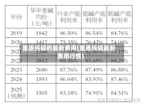 重质纯碱的最新费用(重质纯碱最新费用行情)