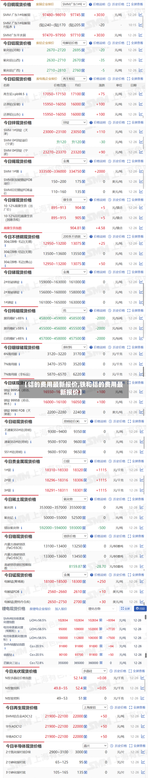 【铝的费用最新报价,铁和铝的费用最新报价】