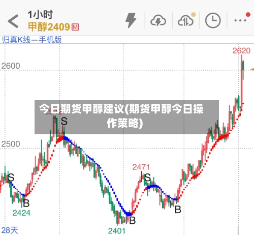 今日期货甲醇建议(期货甲醇今日操作策略)-第2张图片