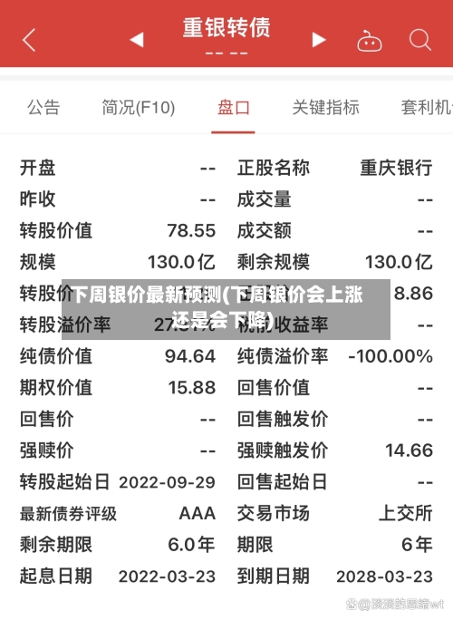 下周银价最新预测(下周银价会上涨还是会下降)