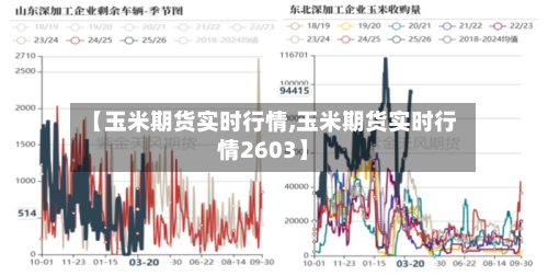 【玉米期货实时行情,玉米期货实时行情2603】