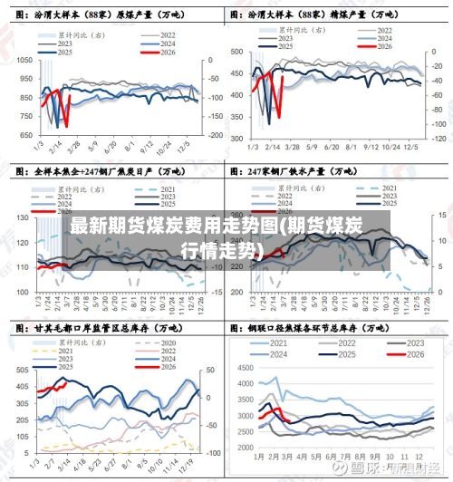 最新期货煤炭费用走势图(期货煤炭行情走势)-第2张图片