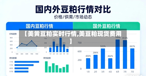 【美黄豆粕实时行情,美豆粕现货费用】-第2张图片