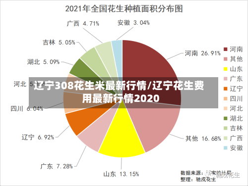 辽宁308花生米最新行情/辽宁花生费用最新行情2020