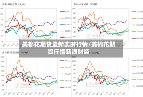 美棉花期货最新实时行情/美棉花期货行情新浪财经-第2张图片