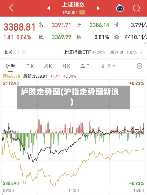 泸胶走势图(沪指走势图新浪)