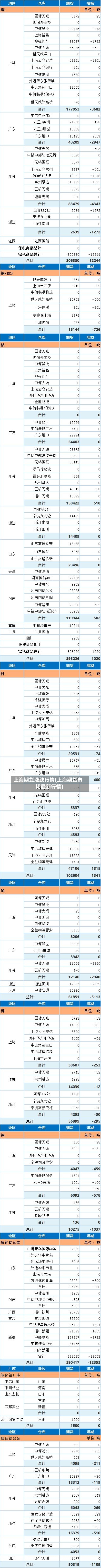上海期货涨跌行情(上海期货市场最新行情)